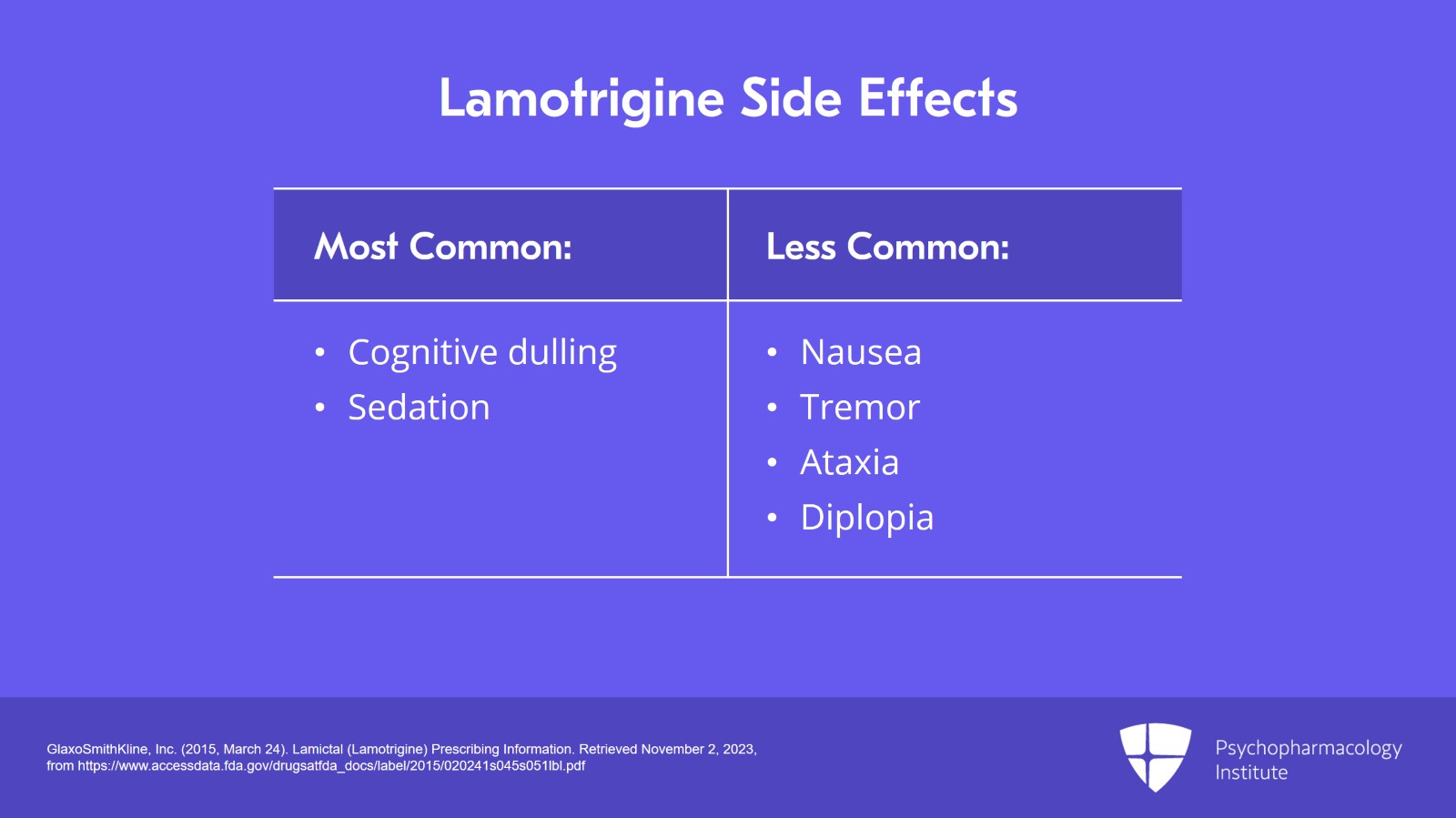 Lamotrigine Side Effects and Special Considerations